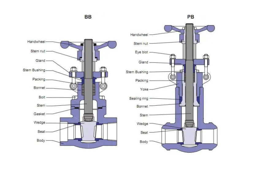 knife gate valve